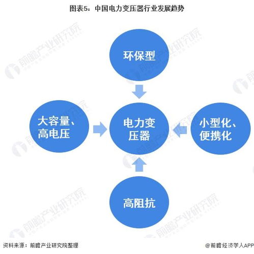 2022年中國電力變壓器行業市場現狀及發展趨勢分析 朝著大容量、高電壓等方向發展