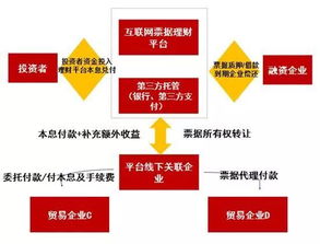 互聯網金融廣告設計 去偽存真，引領行業健康發展